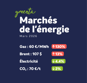 Prix énergie - mars 2026
