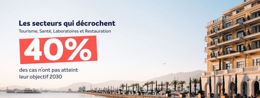 secteurs qui n'ont pas atteint encore leur objectif 2030